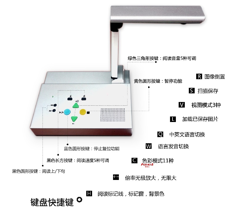 一鍵式智能閱讀機