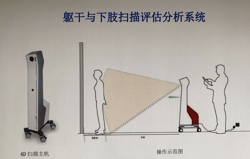 軀干及下肢掃描評估分析系統-