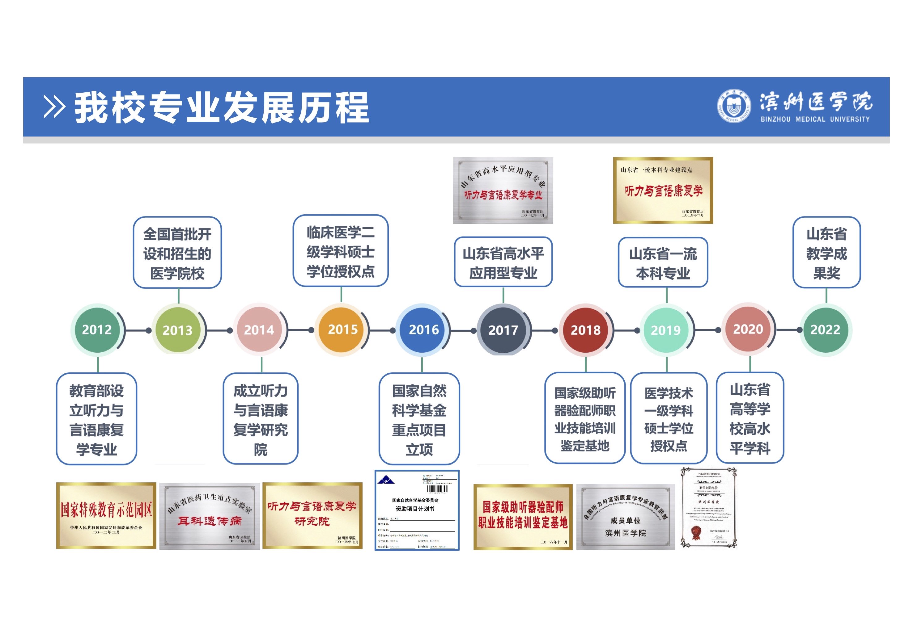 濱州醫學院特殊教育學院 聽力與言語康復專業