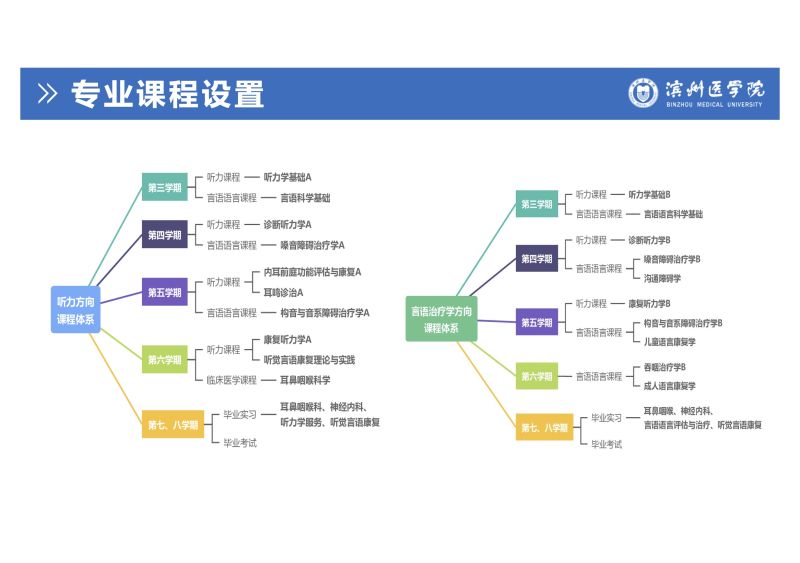 聽力與言語康復學專業本科生培養-