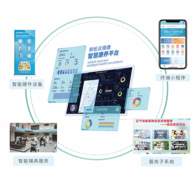 智慧康養云平臺