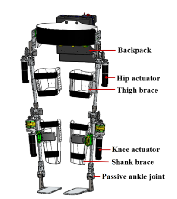 全景外骨骼機器人及聲、光、電、熱療康復系統