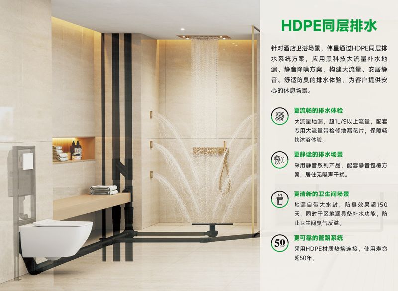 偉星HDPE同層排水管道系統-