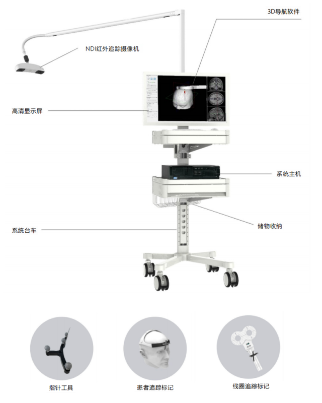 3D導航經顱磁刺激儀-