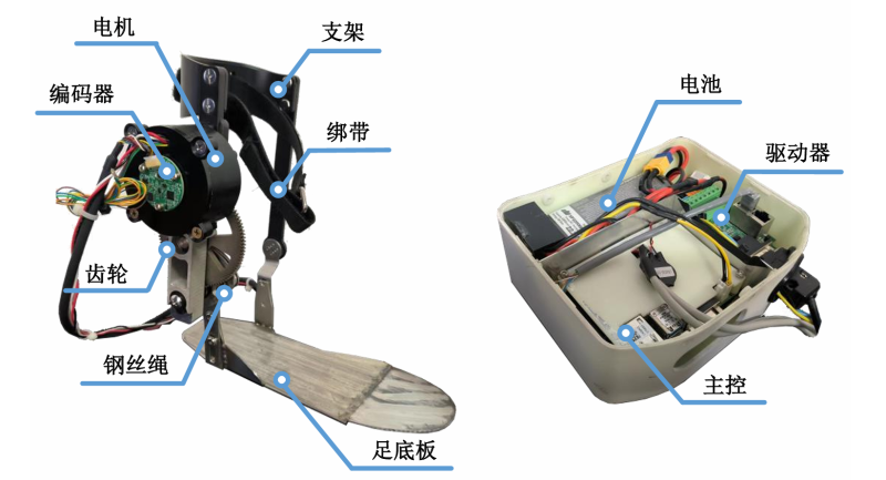 足下垂康復外骨骼機器人-
